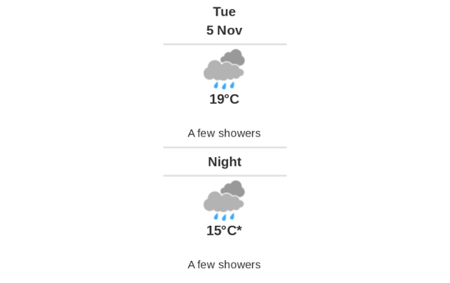 Doppler daily weather report