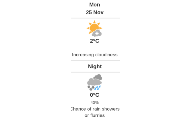 Doppler daily weather report