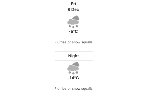 Doppler daily weather report