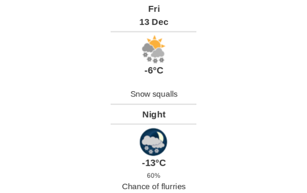 Doppler daily weather report