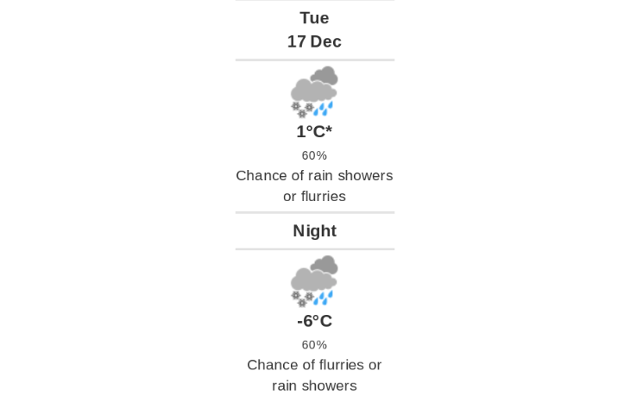 Doppler daily weather report
