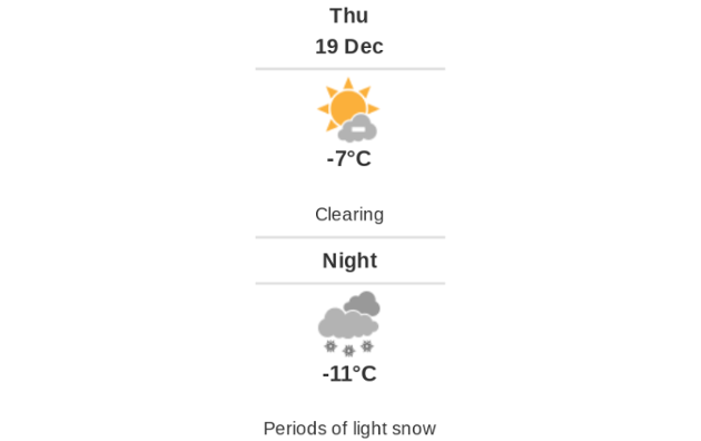 Doppler daily weather report