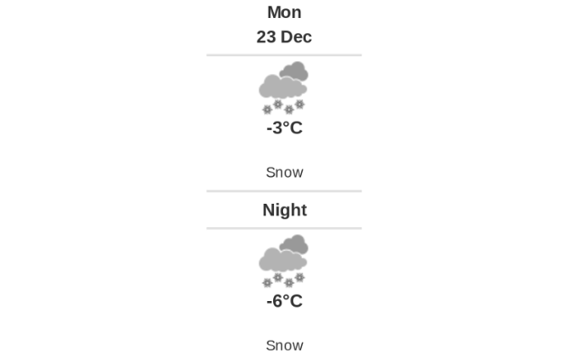 Doppler daily weather report