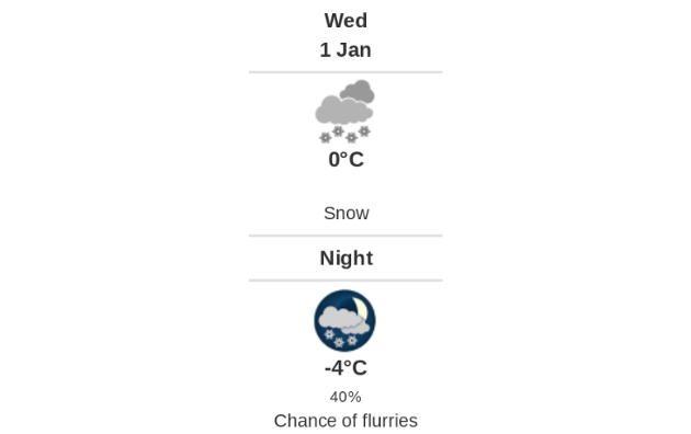 Doppler daily weather report