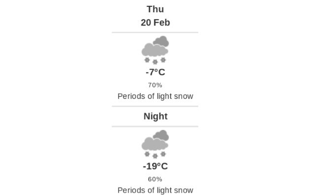 Doppler daily weather report