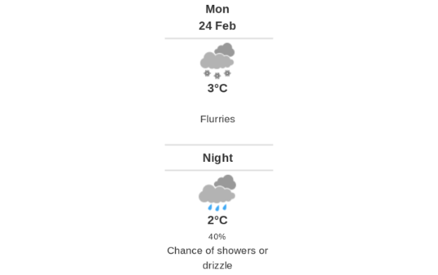 Doppler daily weather report