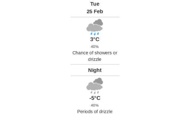 Doppler daily weather report