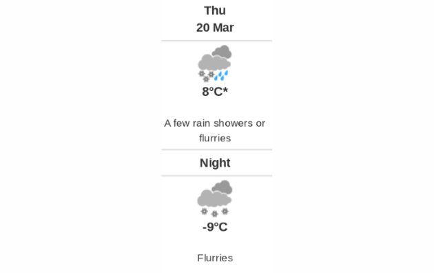 Doppler daily weather report