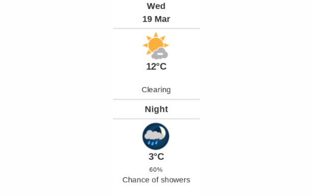 Doppler daily weather report
