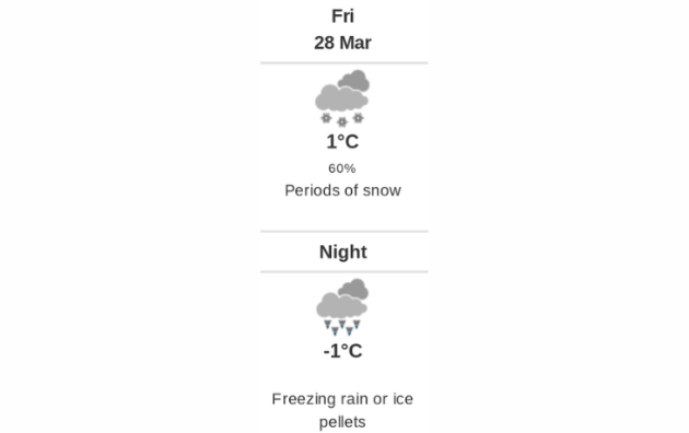 Doppler daily weather report