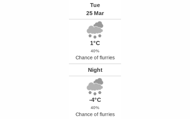 Doppler daily weather report