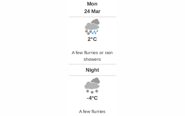 Doppler daily weather report
