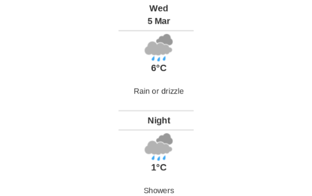 Doppler daily weather report