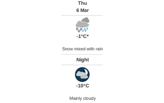Doppler daily weather report
