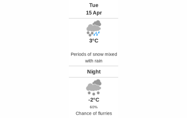 Doppler daily weather report