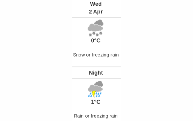 Doppler daily weather report