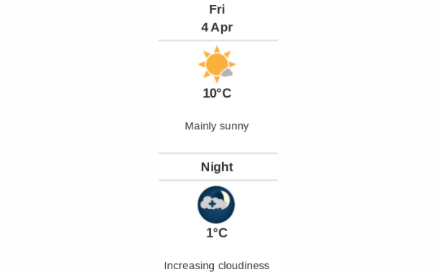 Doppler daily weather report