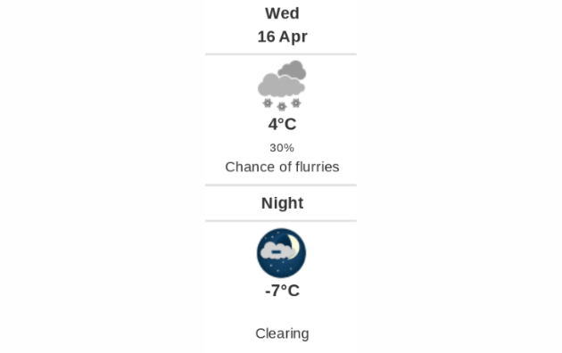 Doppler daily weather report