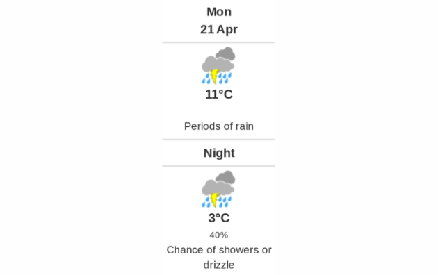 Daily weather report