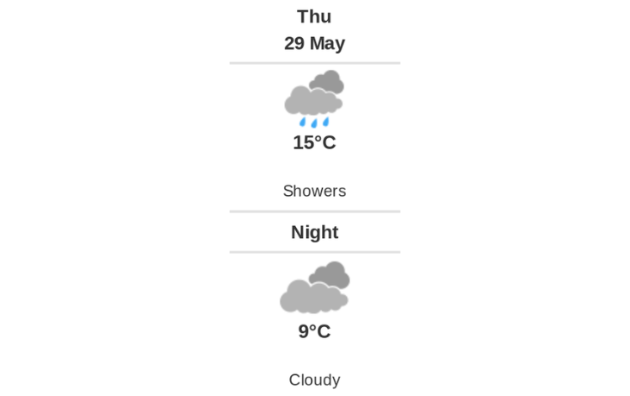 Daily weather report
