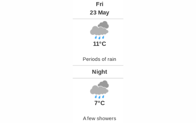 Daily weather report