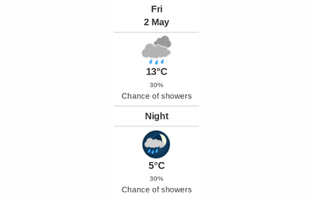 Daily weather report