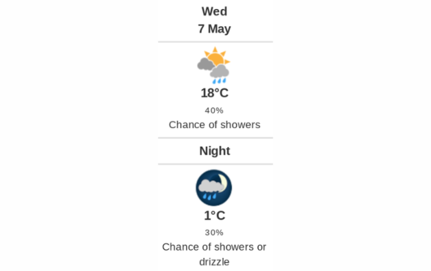 Daily weather report