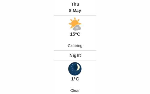 Daily weather report