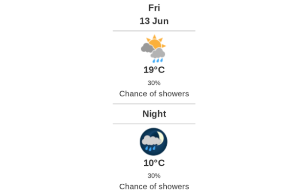 Daily weather report
