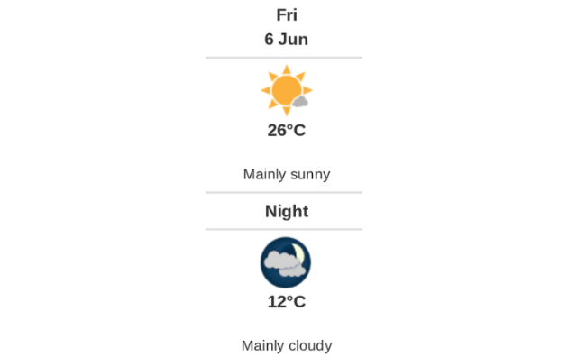 Daily weather report