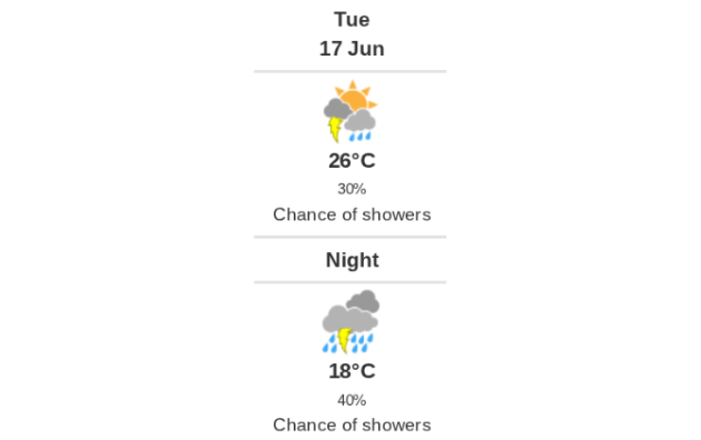 Daily weather report