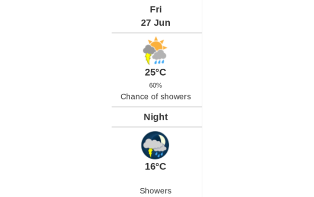 Daily weather report