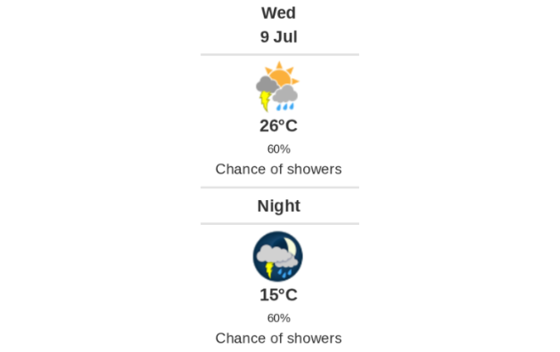 Daily weather report