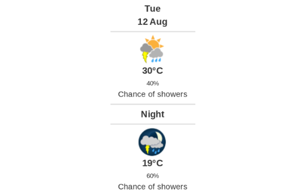 Here’s your weather report from Environment Canada for August 12