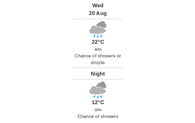 Daily weather report