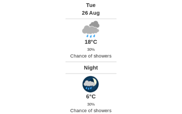 Daily weather report