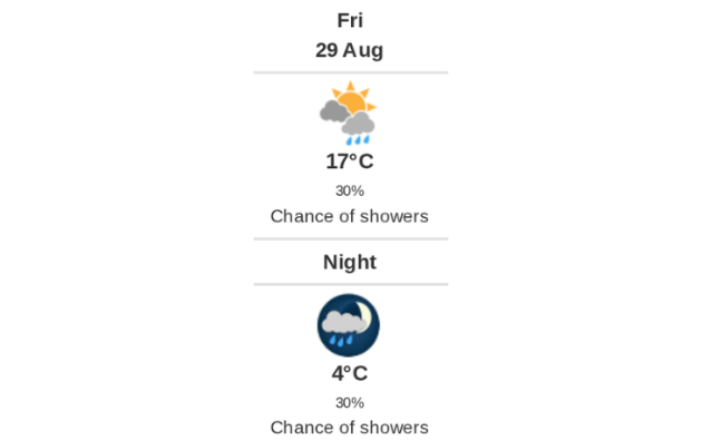 Daily weather report