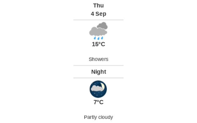 Daily weather report