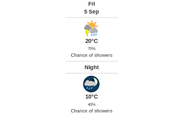Daily weather report
