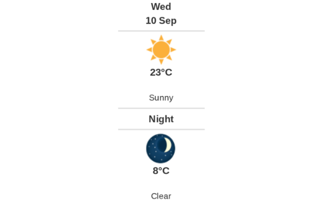 Daily weather report
