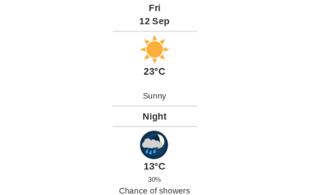 Daily weather report