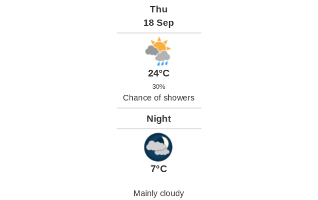 Daily weather report