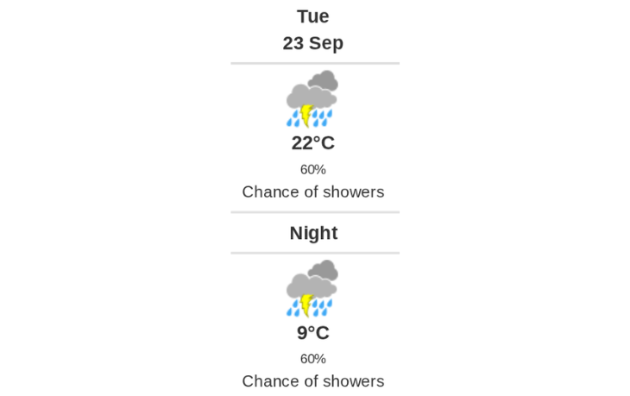 Daily weather report