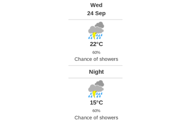 Daily weather report