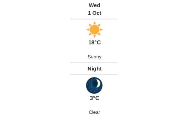 Daily weather report