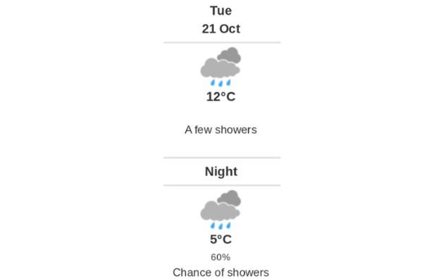 Daily weather report