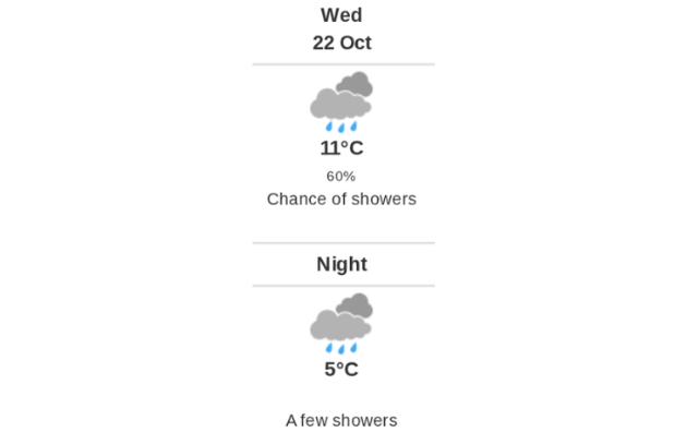Daily weather report