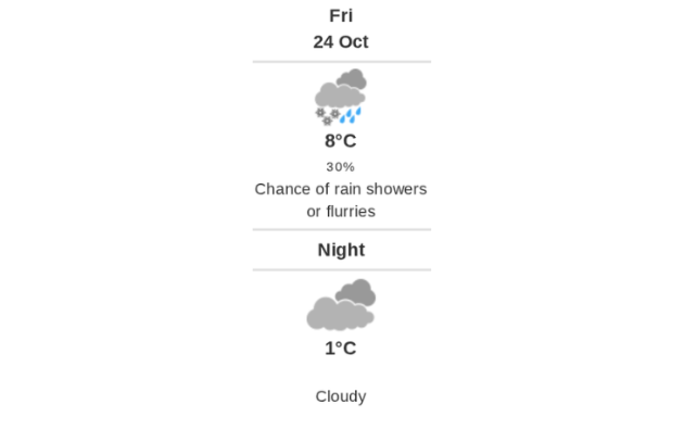 Daily weather report