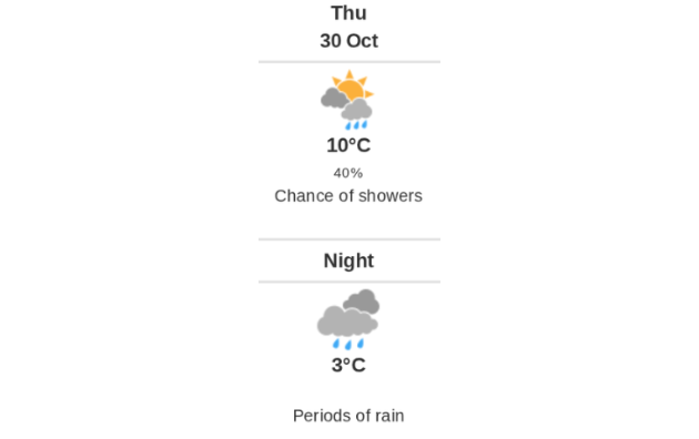 Daily weather report