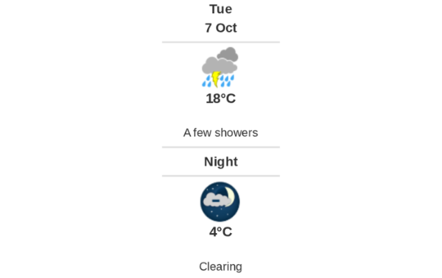 Daily weather report